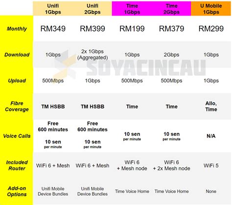 best home internet plans.